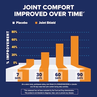 Foto 5 | Foto 5 | Suplemento Articular Osteo Bi-flex Triple Strength 80 Comprimidos - Venta Internacional