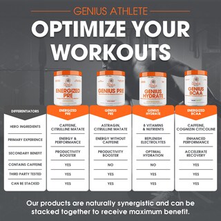 Foto 7 | Foto 7 | Polvo Para Antes Del Entrenamiento, Genius Brand Genius Energized, 20 Dosis - Venta Internacional.