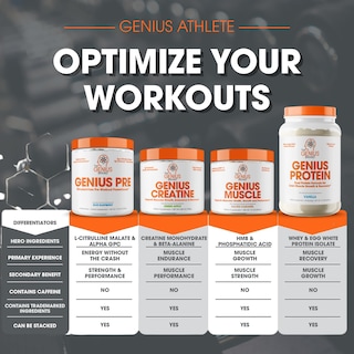 Foto 6 | Foto 6 | Protein Powder Genius Vanilla Dual Protein Blend, 1,1 Libras - Venta Internacional.