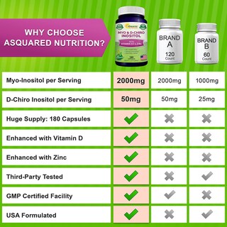 Foto 6 | Foto 6 | Suplemento De Mioinositol Y D-chiro Inosito De Squared Nutrition - Venta Internacional.