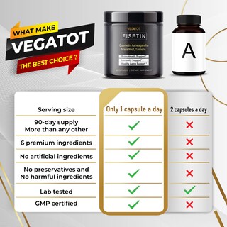 Foto 4 | Foto 4 | Suplemento Vegatot Fisetin 98% De Pureza Con Quercetina Ashwagand - Venta Internacional.