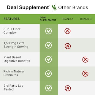 Foto 5 | Foto 5 | Suplemento De Fibra, Suplemento De Cáscara De Psyllium, 1500 Mg, 300 Cápsulas - Venta Internacional.
