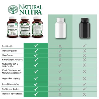 Foto 5 | Foto 5 | Suplemento Natural Nutra De Vitamina A Y D De 10000 Ui/400 Ui 100 S - Venta Internacional.