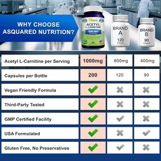 Foto 7 | Foto 7 | Suplemento De Acetil L-carnitina De Squared Nutrition, 1000 Mg - Venta Internacional.