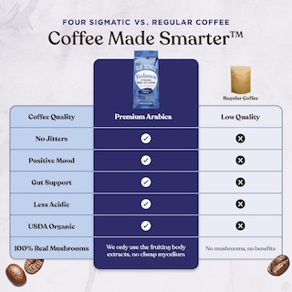 Foto 5 | Foto 5 | Café Molido Four Sigmatic Organic Balance Adaptógeno 350 Ml - Venta Internacional.