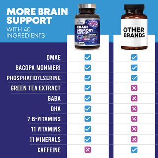 Foto 6 | Foto 6 | Brain Supplements Nature's Nutrition Memory Focus 180 Cápsulas - Venta Internacional.