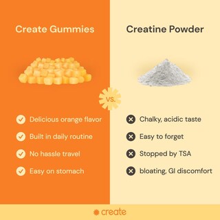 Foto 5 | Foto 5 | Gomitas De Monohidrato De Creatina Create Wellness, 1,5 G (90 Unidades) - Venta Internacional.