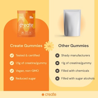 Foto 6 | Foto 6 | Gomitas De Monohidrato De Creatina Create Wellness, 1,5 G (90 Unidades) - Venta Internacional.
