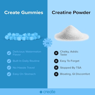 Foto 4 | Foto 4 | Gomitas De Monohidrato De Creatina Create Wellness, 1,5 G (90 Unidades) - Venta Internacional.