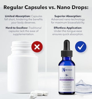 Foto 4 | Foto 4 | Complemente Nanoceutical Solutions Nano Liquid Resveratrol - Venta Internacional.