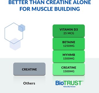 Foto 2 | Foto 2 | Muscle Builder Biotrust Ageless Con Creatina Micronizada 60 Dosis - Venta Internacional.
