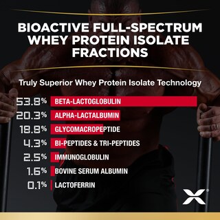 Foto 4 | Foto 4 | Proteína De Suero Aislada Allmax Isoflex Chocolate Y Cacahuete 900 G - Venta Internacional.