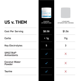 Foto 7 | Foto 7 | Polvo De Hidratación Electrolítica Kaged Hydracharge Strawberry Yuzu - Venta Internacional.