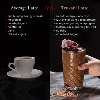 Foto 4 | Foto 4 | Mezcla De Bebidas Energéticas Protein + Truvani Chocolate Mocha, 20 Porciones - Venta Internacional.