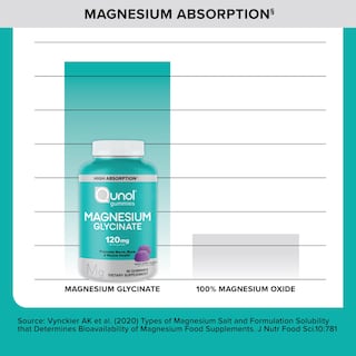 Foto 7 | Foto 7 | Gomitas De Glicinato De Magnesio Quinol 120 Mg, 90 Unidades (paquete De 1) - Venta Internacional.