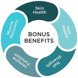 Foto 6 | Foto 6 | Supplement Purity Products Jointgel Formula Collagen + Msm - Venta Internacional.