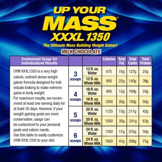 Foto 6 | Foto 6 | Weight Gainer Máximo Rendimiento Humano Mhp Uym Xxxl 1350 - Venta Internacional.