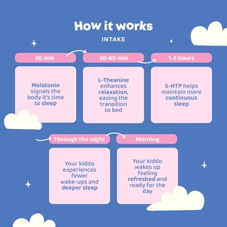 Foto 6 | Foto 6 | Suplemento Para Dormir Joyspring Melatonina 1 Mg Para Niños 30 Ml - Venta Internacional.