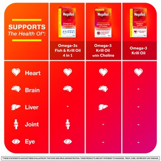 Foto 5 | Foto 5 | Suplemento De Aceite De Krill Antártico Megared 1000 Mg De Omega 3 60 Unidades - Venta Internacional.