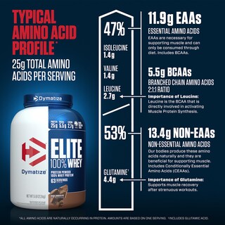Foto 7 | Foto 7 | Proteína De Suero De Leche Dymatize 2.3 kg-Venta Internacional
