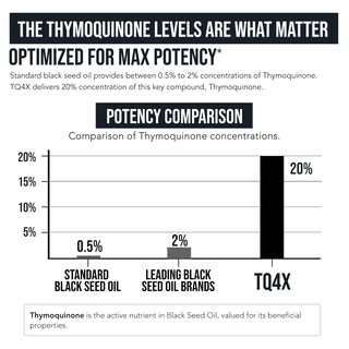 Foto 4 | Foto 4 | Cápsulas De Extracto De Aceite De Semilla Negra Triquetra Health Tq-advanced - Venta Internacional.