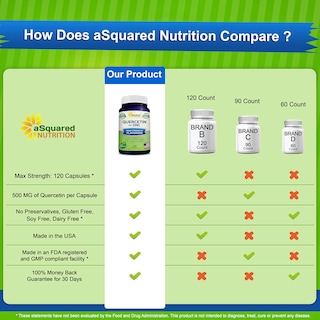 Foto 6 | Foto 6 | Suplemento De Quercetina De Squared Nutrition 1000 Mg Con Zinc 120 Cápsulas - Venta Internacional.