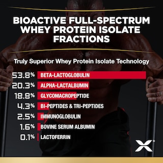 Foto 4 | Foto 4 | Proteína En Polvo Allmax Nutrition Isoflex Whey Chocolate 400 G - Venta Internacional.