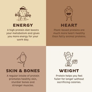 Foto 3 | Foto 3 | Proteína En Polvo Kos Chocolate Orgánico A Base De Plantas 450 G - Venta Internacional.