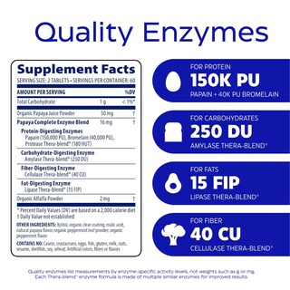 Foto 6 | Foto 6 | Enzimas Digestivas Enzymedica Papaya Masticable 120 Comprimidos - Venta Internacional
