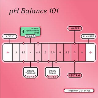 Foto 3 | Foto 3 | Toallitas Femeninas Y Para Hemorroides The Honey Pot Company 20 Unidades - Venta Internacional.