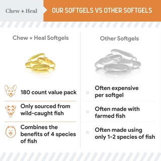 Foto 7 | Foto 7 | Suplemento Chew + Heal Omega 3 De Aceite De Pescado 180 Cápsulas Blandas Para Perros - Venta Internacional.