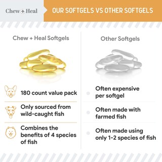 Foto 7 | Foto 7 | Suplemento De Aceite De Pescado Chew + Heal Omega 3 1000 Mg Para Perros 180 Cápsulas De Gelatina Blanda - Venta Internacional.