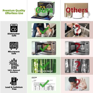 Foto 7 | Foto 7 | Juego De Batidores De Matcha Teanagoo Green 7 Unidades Para Ceremonia Con Cuenco - Venta Internacional.