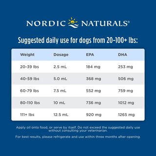 Foto 6 | Foto 6 | Suplemento De Aceite De Hígado De Bacalao Para Mascotas De Nordic Naturals  240 Ml - Venta Internacional.
