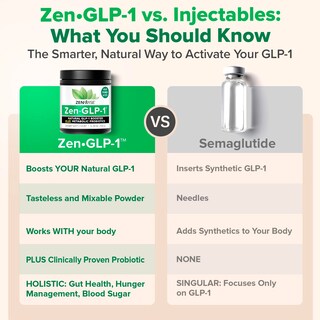 Foto 2 | Foto 2 | Suplemento Zenwise Health Zenglp-1 Natural Glp-1 De 15 Días - Venta Internacional.