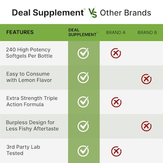 Foto 5 | Foto 5 | Suplementos Oferta Suplemento Triple Omega 3-6-9 3.600 Mg - Venta Internacional.