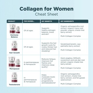 Foto 7 | Foto 7 | Suplemento Ancient Nutrition Menopause Support + Colágeno - Venta Internacional.
