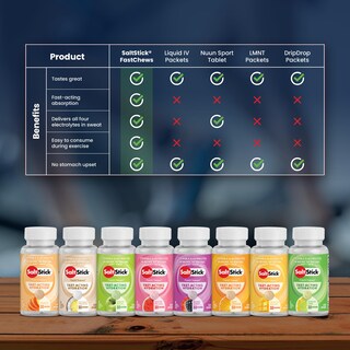 Foto 6 | Foto 6 | Tabletas Masticables Saltstick Electrolyte Fastchews 120 Unidades - Venta Internacional.