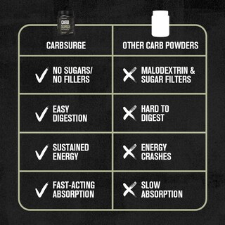 Foto 4 | Foto 4 | Carb Powder Jacked Factory Carb Surge 30 Porciones Sin Sabor - Venta Internacional.