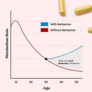 Foto 5 | Foto 5 | Suplementa Las Cápsulas De Berberina Better Alt (120) Con Hcl 97% - Venta Internacional.