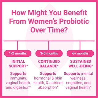 Foto 4 | Foto 4 | Probióticos Luma Nutrition Para Mujeres Con Prebióticos 50 B Cfu 60 Cápsulas - Venta Internacional.