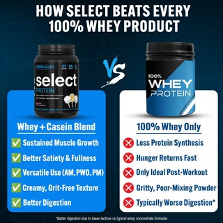 Foto 2 | Foto 2 | Proteína En Polvo Pesscience Select Whey Casein Clean 1 5 Kg - Venta Internacional.