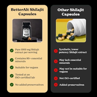 Foto 6 | Foto 6 | Cápsulas Supplement Better Alt Shilajit 60 Cápsulas Suministro Para 1 Mes - Venta Internacional.