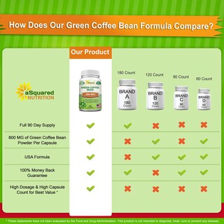 Foto 3 | Foto 3 | Suplemento Squared Nutrition En Grano De Café Verde 180 Cápsulas - Venta Internacional.