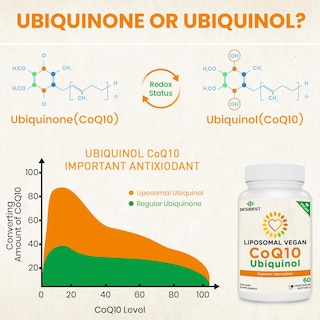 Foto 6 | Foto 6 | Suplemento Besibest Liposomal Coq10 Ubiquinol 1000 Mg 240 Cápsulas Blandas - Venta Internacional.
