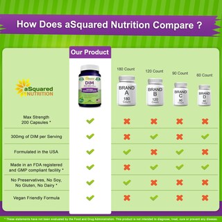 Foto 3 | Foto 3 | Suplemento Squared Nutrition Dim 300 Mg Con Bioperine 200 Cápsulas - Venta Internacional.