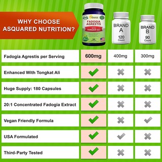 Foto 3 | Foto 3 | Suplemento Asquared Nutrition Fadogia Agrestis 600 Mg + Tongkat Ali 400 Mg - Venta Internacional.