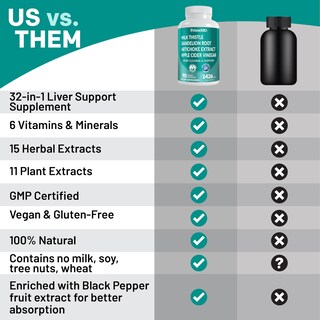 Foto 4 | Foto 4 | Suplemento De Limpieza Hepática Primemd 32 En 1 Con Cardo Mariano 1426 Mg - Venta Internacional.