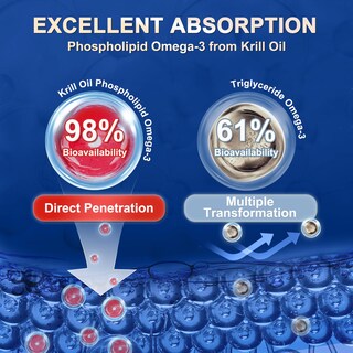 Foto 3 | Foto 3 | Suplemento De Aceite De Krill Zebora 1200 Mg De Omega 3 Con Astaxantina - Venta Internacional.