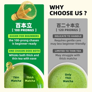Foto 3 | Foto 3 | Juego De Batidores De Matcha Teanagoo Batidores De Bambú Para Matcha 100 Puntas - Venta Internacional.